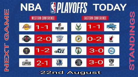 nba games today result|nba game today live.
